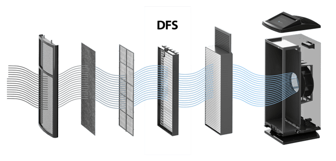 Clearing the Air on the Common Misconceptions Between HEPA, ULPA and DFS